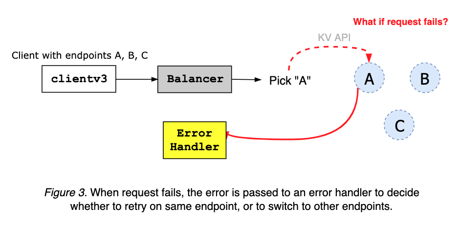 client-balancer-figure-03.png