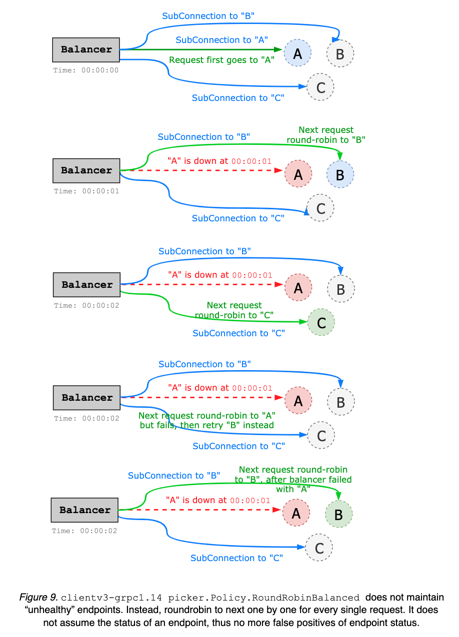 client-balancer-figure-09.png