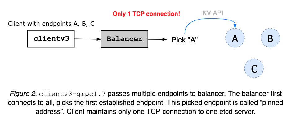 client-balancer-figure-02.png