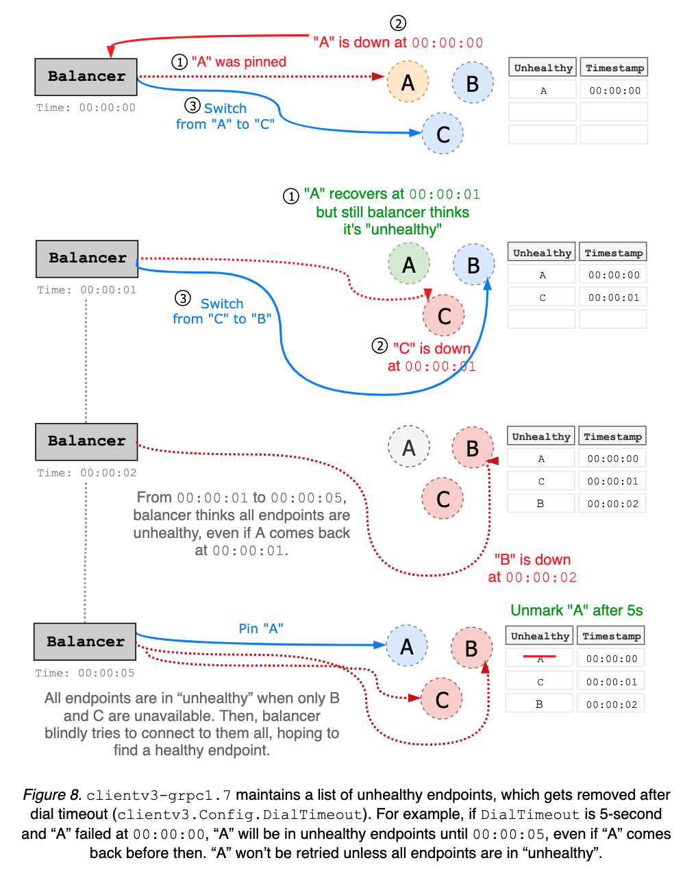 client-balancer-figure-08.png