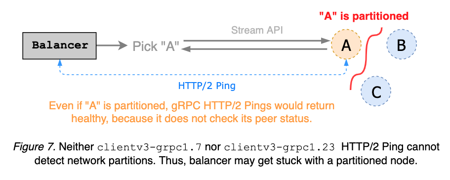 client-balancer-figure-07.png