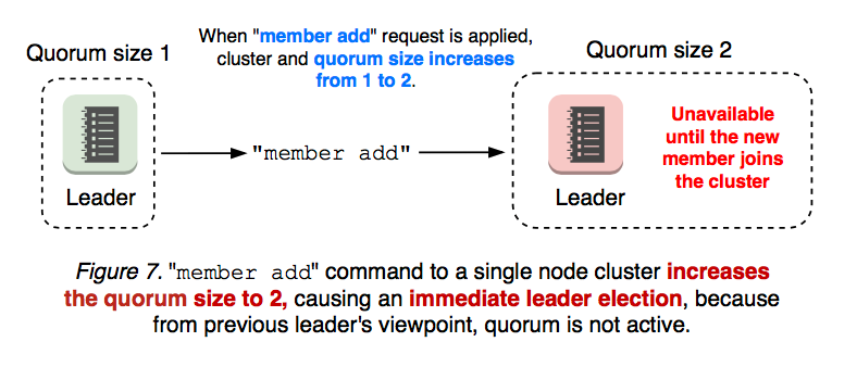 server-learner-figure-07