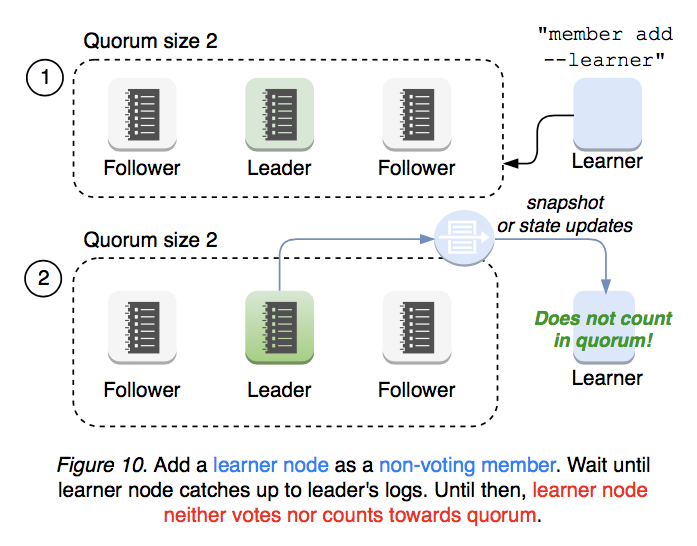 server-learner-figure-10